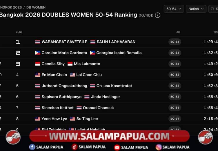 Klasemen dimana Mia Lukmanto dan Cecelia Siby berada pada peringkat ketiga di Hirox Bangkok (Salampapua.com/Dokumen Mia dan Cecelia)