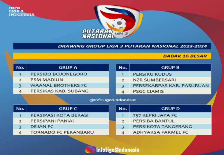 Oknum Exco PSSI CEO 3 Klub Yang Lolos 16 Besar Liga 3, Exco PSSI: Silakan Lapor Jika Ada Penyimpangan