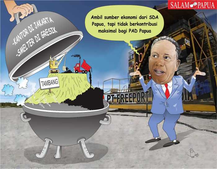 Salam Papua